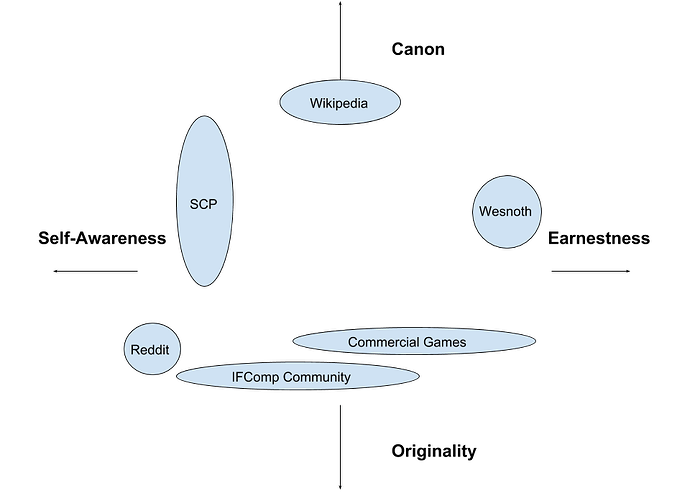 CommunityDiagram (1).png