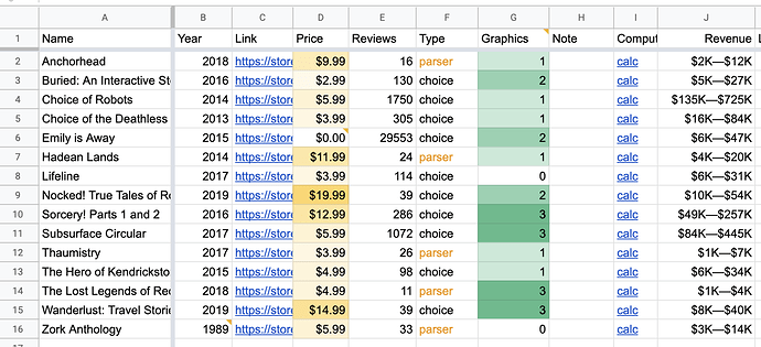 Screen Shot of the spreadsheet