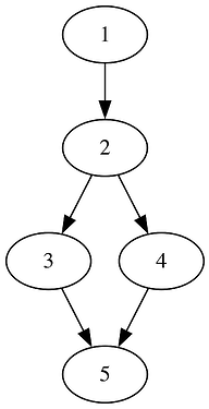 graphviz