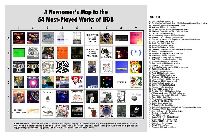 ifdb-most-plays-poster-2025