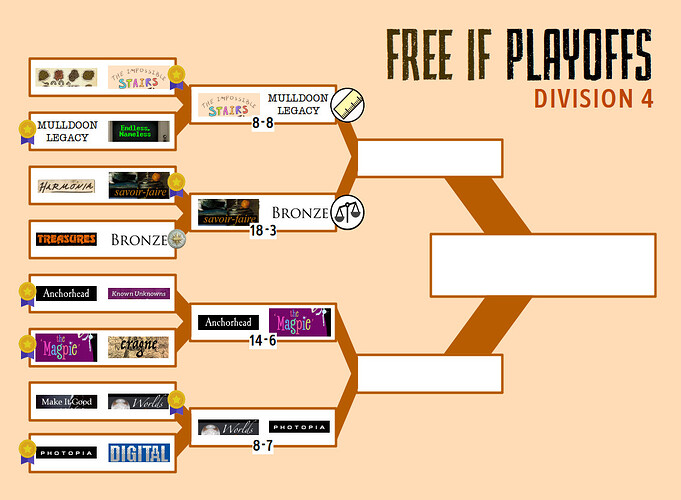 fifp-d4r2-final