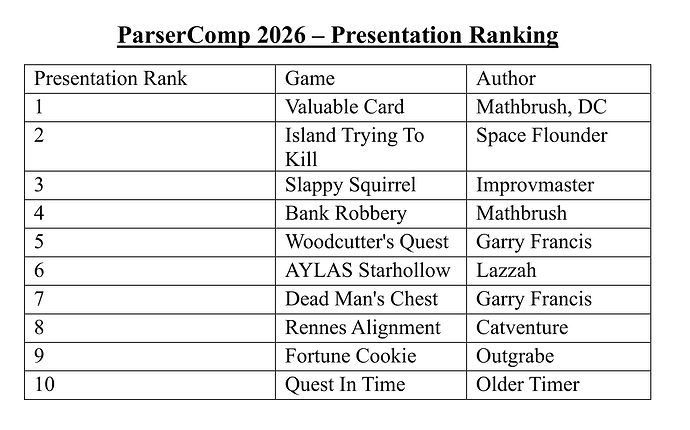 ParserComp 2026 - Presentation Ranking