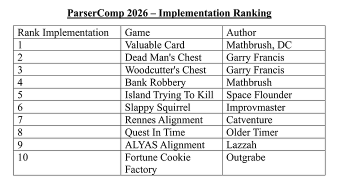 ParserComp Implementation Rank 2026