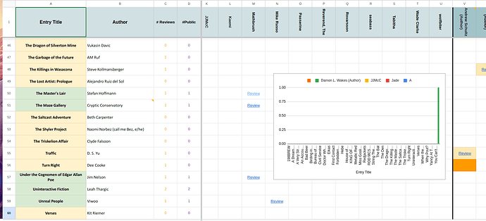 A screenshot of the strange graph in the spreadsheet.