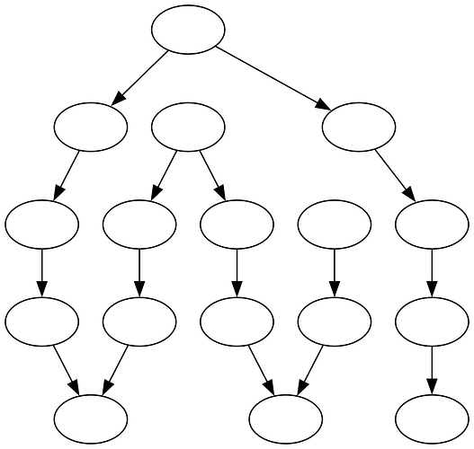 a directed graph of seventeen nodes