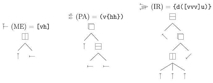 diagram of trees