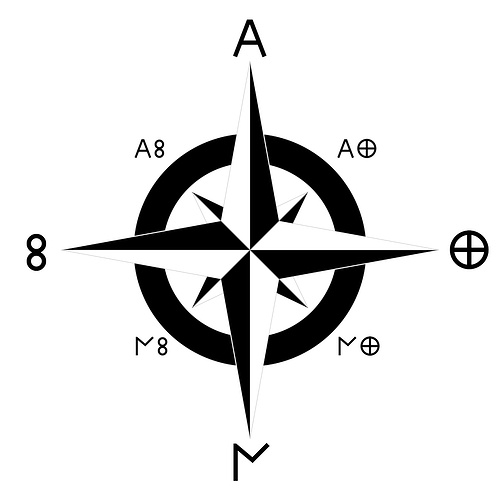 Compass_Etruscan