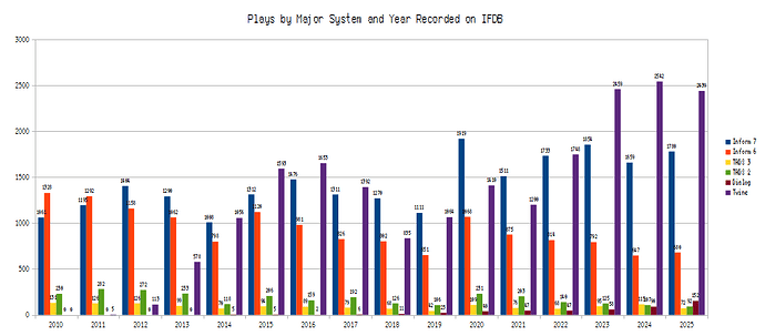 plays-by-system-by-year