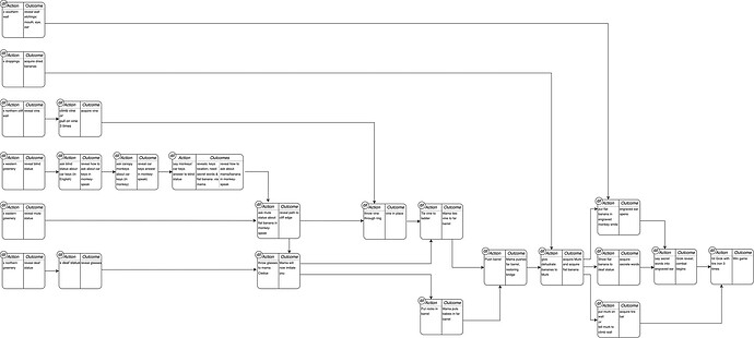 MaCK's Puzzle Dependency Map