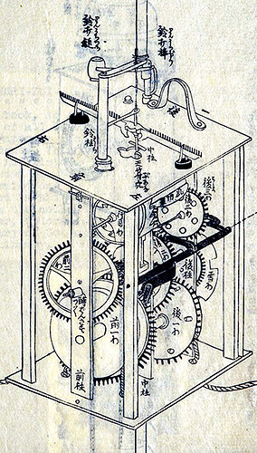 an old ink drawing of a box filled with gears, the parts labeled in Japanese