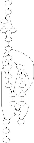 A convoluted flowchart with 23 unlabelled nodes