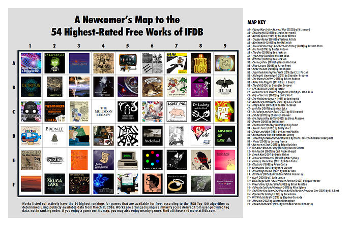 ifdb-highest-rated-free-poster-20260301