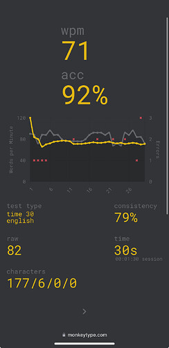 71 words per minute, 92% accuracy