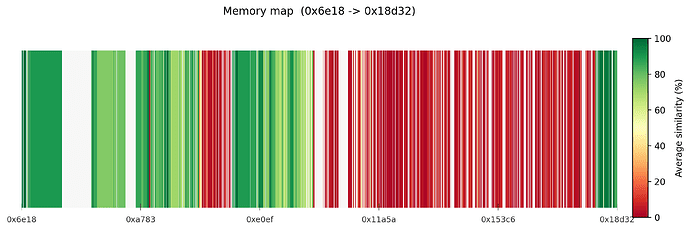 memory_map2
