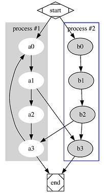 labeled-subgraphs