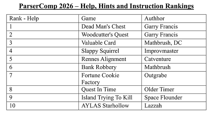 ParserComp 2026 - Help Rank