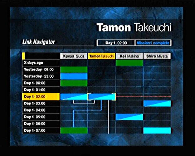 The forbidden siren navigator screen shows a 4x11 grid with character names across the top, times of day down the side, and blocks of various colours in some grid squares showing various confusing statuses, often connected by diagramatic lines.