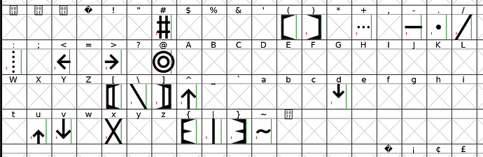 all the symbols from the font