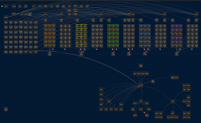 Picture of the twine editor, showing the game's 395 passages