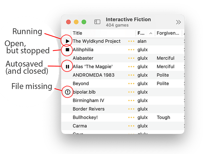 Screenshot of Spatterlight library window with arrows explaining the symbols in the status column.