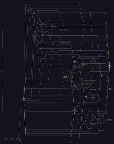 Diagram for the game The Restricted Archive