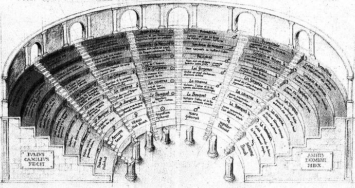 An historical black-and-white illustration showing a three-quarters aerial view of a surreal Roman-style amphitheater. The tiers of the theater are labeled with astrological symbols and mythological titles in French.