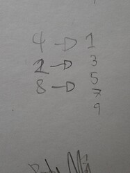 2, 4 and 8 = 1, 3, 5, 7 and 9