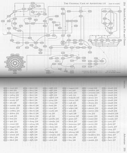 A black-and-white scan of facing pages 254 and 255 in Selected Papers on Fun and Games. The book is rotated 90 degrees from the usual orientation, with the spine running horizontally across the middle. The upper page (page 254) is a map, titled "The Colossal Cave of Adventure 1.0", with 126 capsule-shaped nodes connected by lines. There are four types of connections as listed in a legend in the corner: a solid line for compass directions, a dotted line for up or down, a double line for special keywords, and an outlined dotted line for use of bridge. Each node contains a three-digit number. The lower page (page 255) is an index of the three-digit numbers and the room identifiers they correspond to: 001 = road, §23; 002 = hill, §24; and so on to 126 = barr, §57.