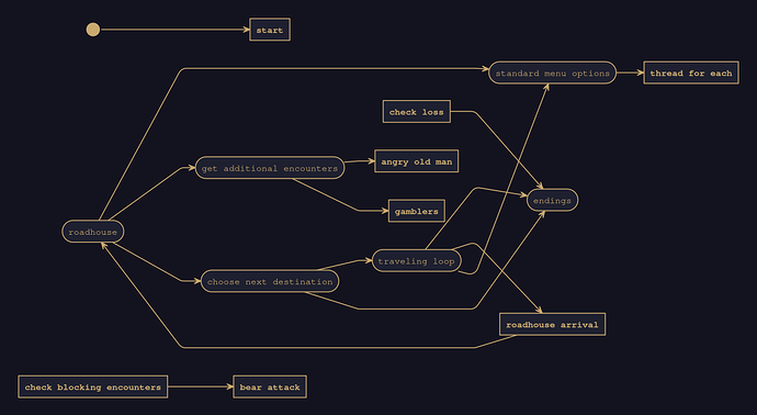 Diagram for the game Serum Run