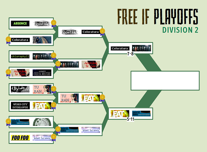 fifp-d2r3-final