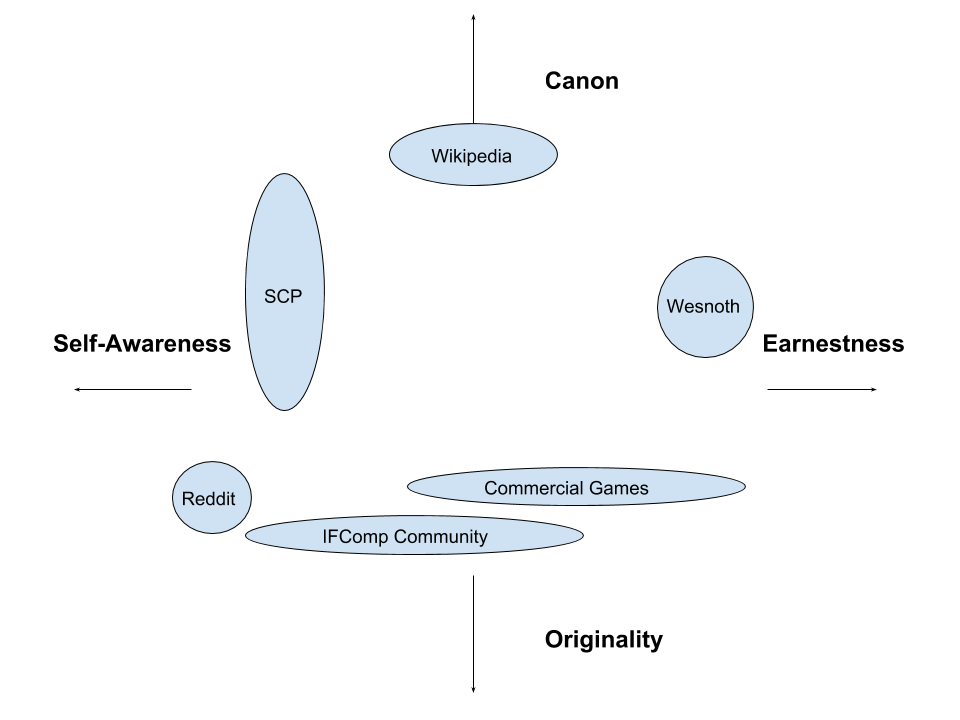 CommunityDiagram (1).png