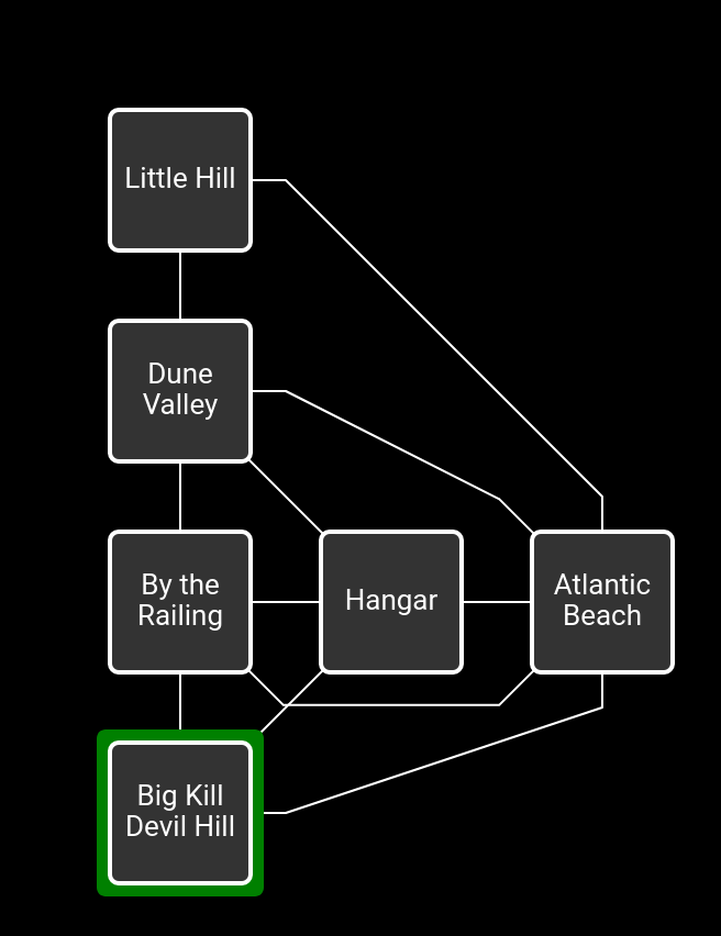 Let's Play Jigsaw Playing The Interactive Fiction Community Forum