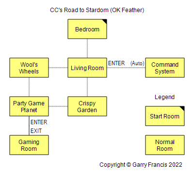 CC's Road to Stardom (OK Feather) map