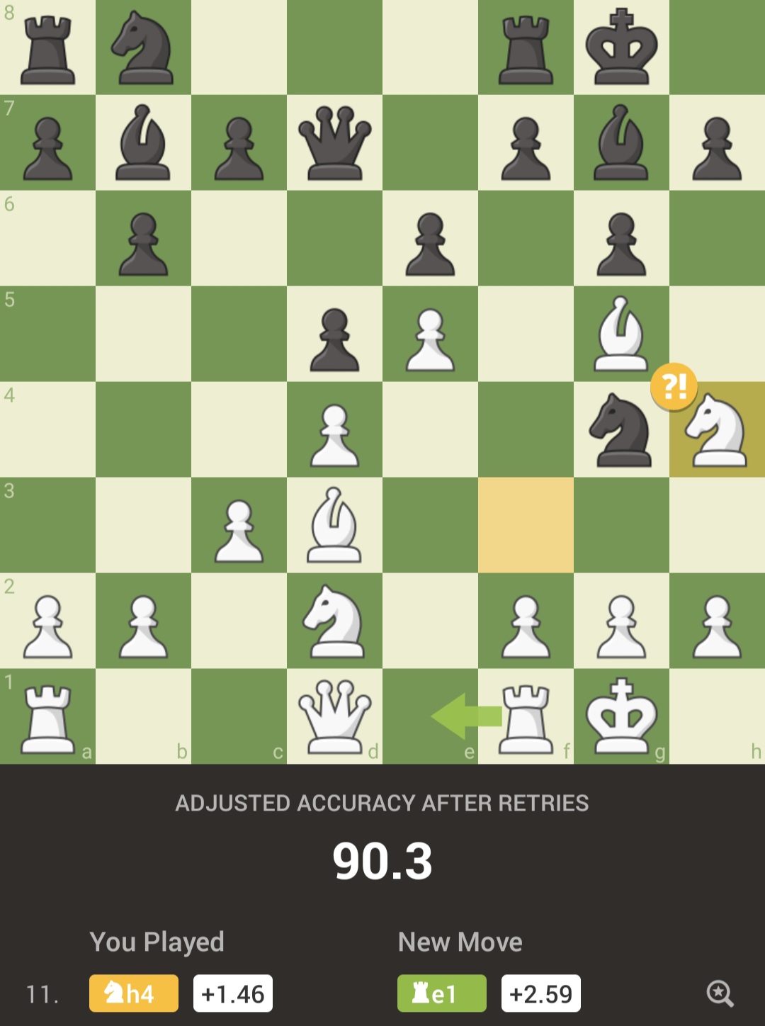 Englund Gambit, 5 Move Smothered Mate!